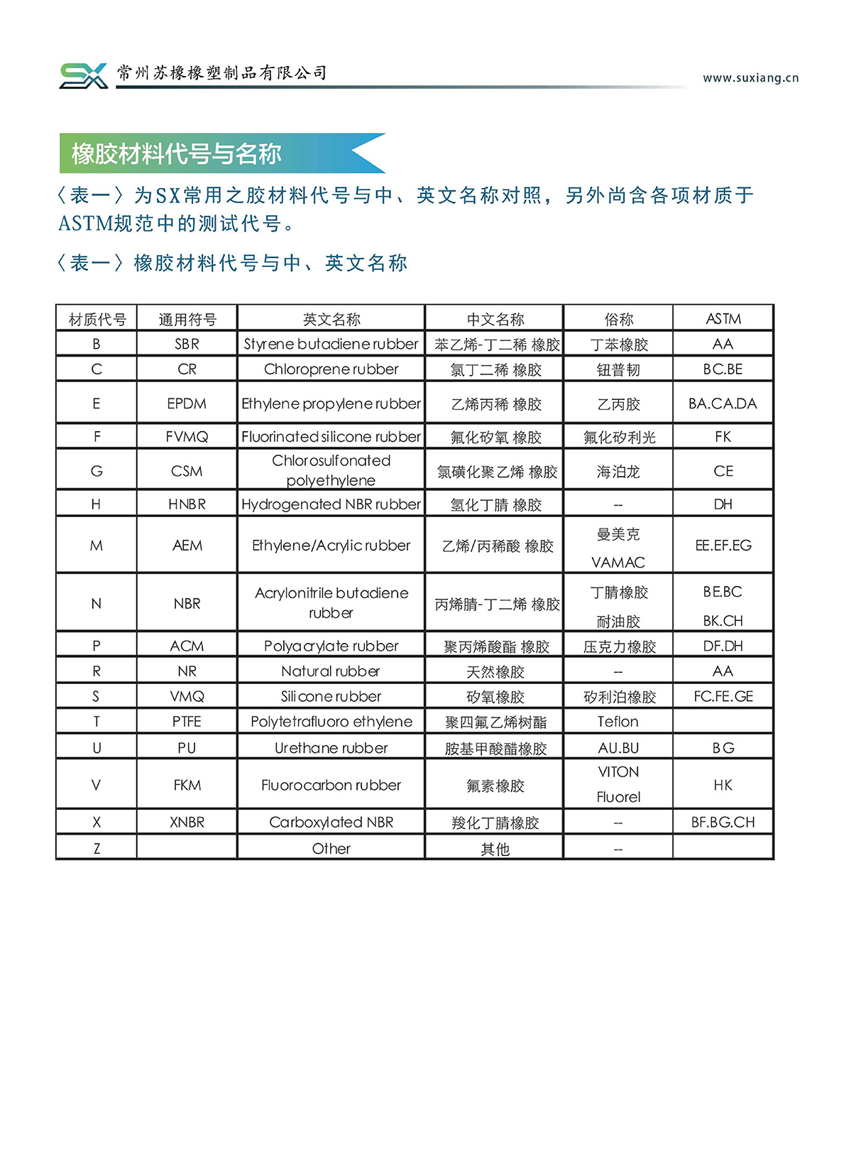 產(chǎn)品說(shuō)明(圖2)