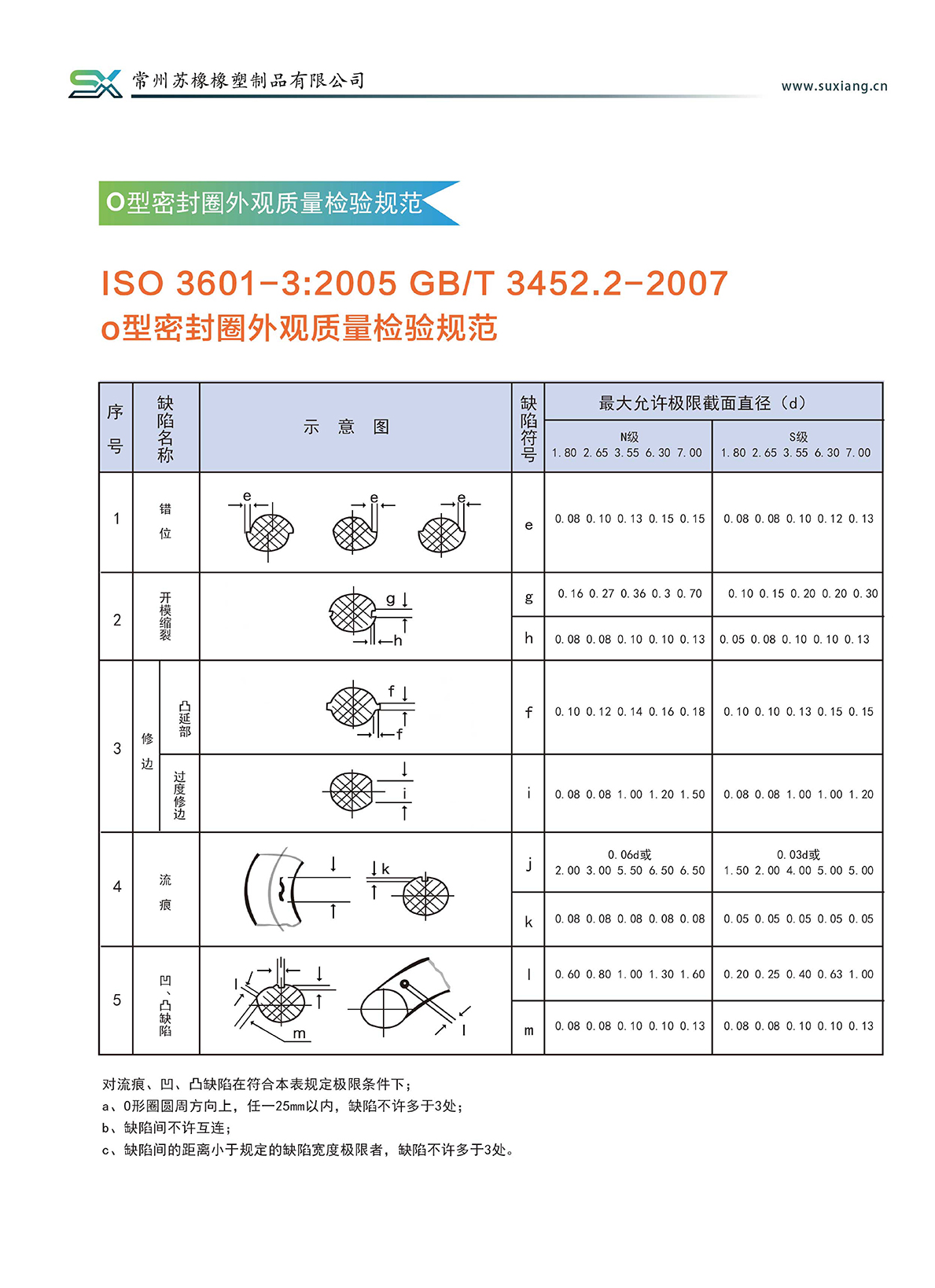 產(chǎn)品說(shuō)明(圖19)