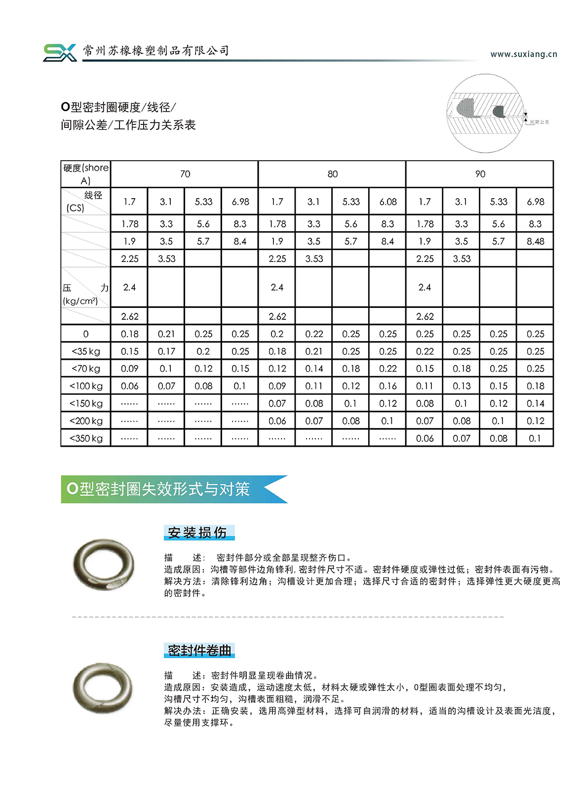 產(chǎn)品說(shuō)明(圖15)